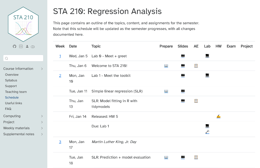 STA 210 - Regression Analysis